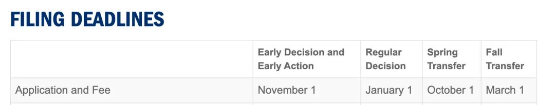 今年申请必看！2021美本Top50大学申请截止日期汇(图14)