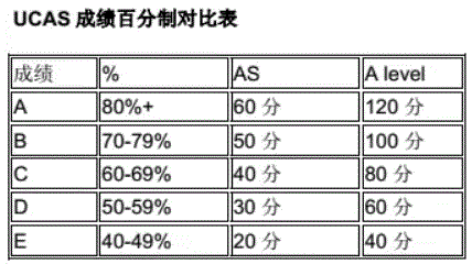 新西兰中学留学白皮书！(图4)