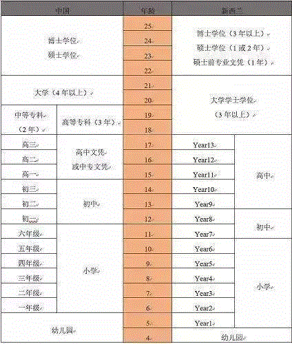 新西兰中学留学白皮书！(图2)