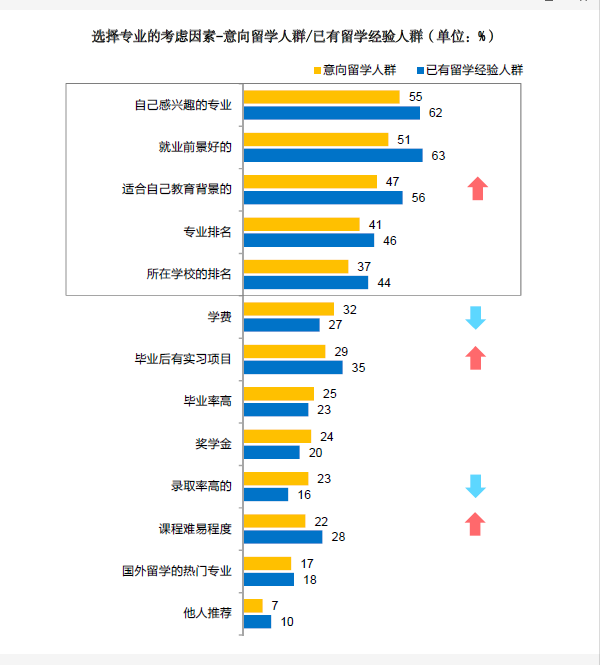 [留学科普] 加拿大本科专业选择超详细指导（下(图3)