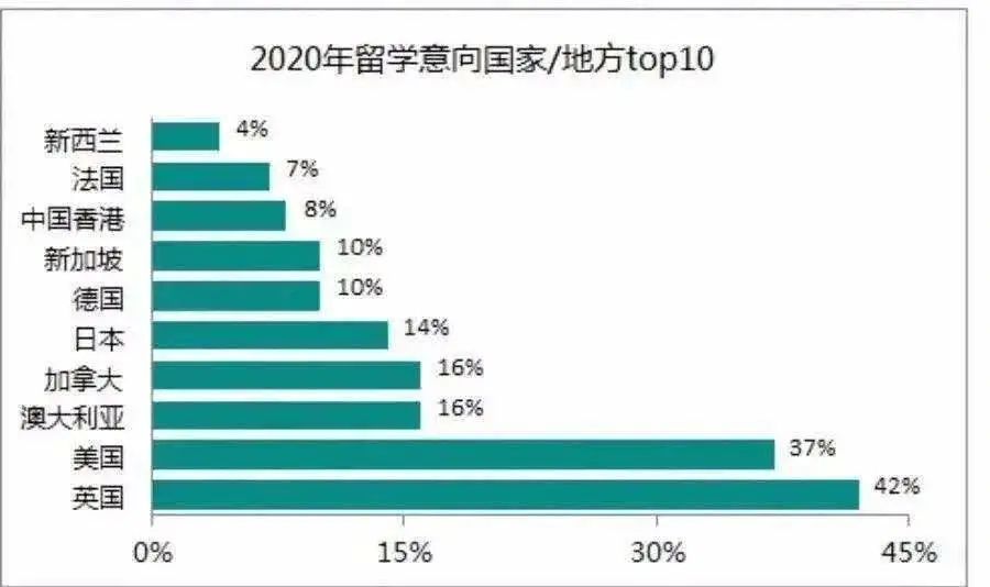 英国这些专业薪资回报最高！附高薪专业名校推(图1)