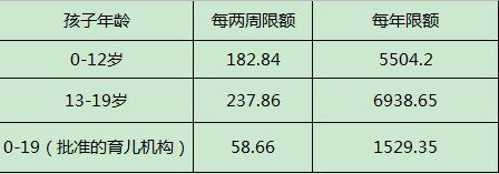 移民澳洲后，究竟能享受到多少福利？！附《澳(图1)