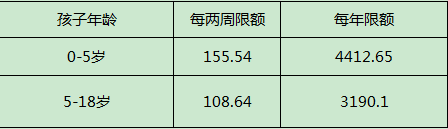 移民澳洲后，究竟能享受到多少福利？！附《澳(图2)