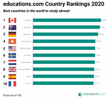 为什么想去英国留学的中国学生，都要先办个爱(图2)