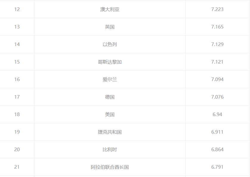 为什么移民欧洲？理由又多了一个！(图3)
