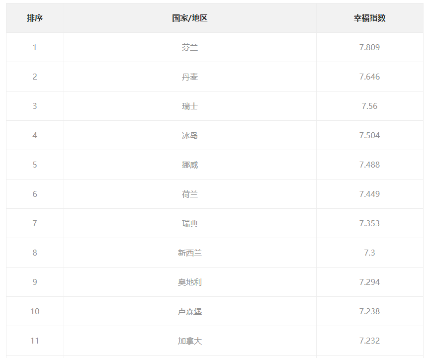 为什么移民欧洲？理由又多了一个！(图2)