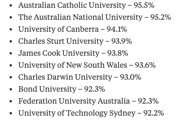 2020年澳洲大学就业排名公布！(图2)