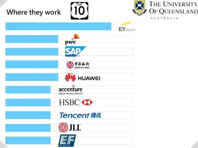 名企最爱澳洲哪所大学的毕业生？(图14)