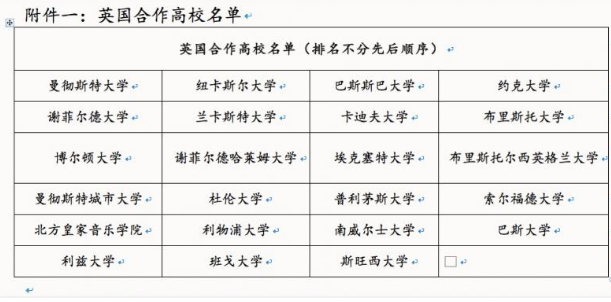 英国最新留学新政策盘点，留学生迎来利好！(图1)