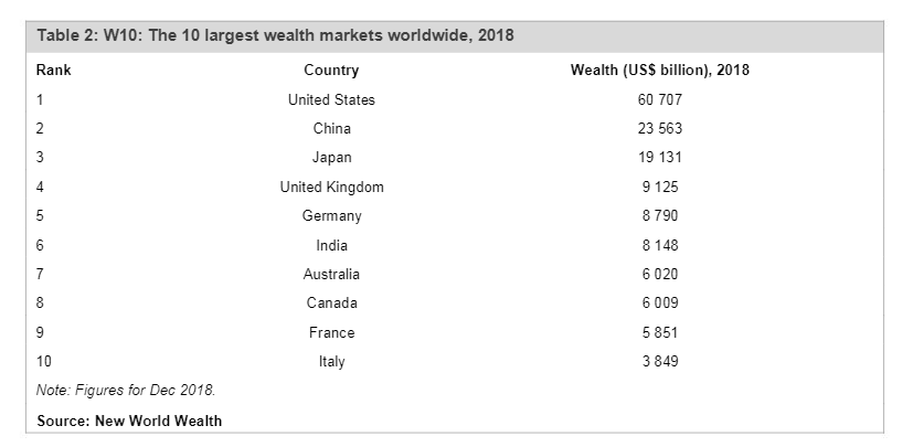 后疫情时代，澳洲或成为更适合中国投资者移民(图6)