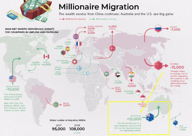 后疫情时代，澳洲或成为更适合中国投资者移民(图8)
