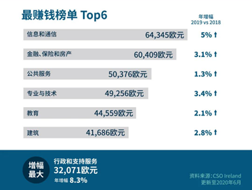 人均年薪40万的这个国家成高净值移民妈妈优选地(图3)