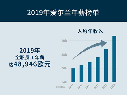 人均年薪40万的这个国家成高净值移民妈妈优选地(图2)