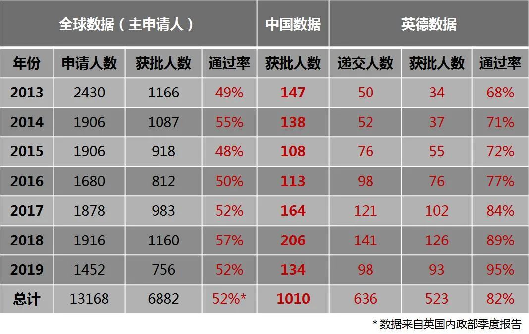 大国移民为何选英国？（附历年获批数据解析）(图4)