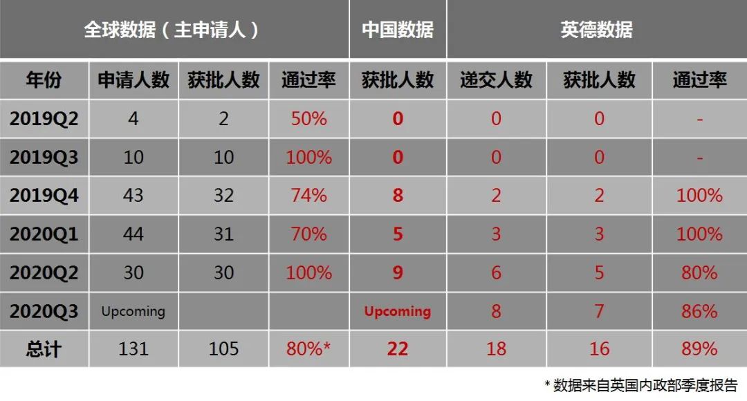 大国移民为何选英国？（附历年获批数据解析）(图5)