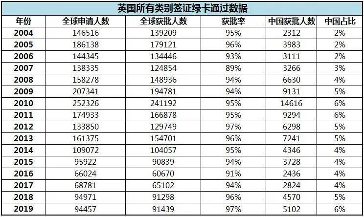 大国移民为何选英国？（附历年获批数据解析）(图7)