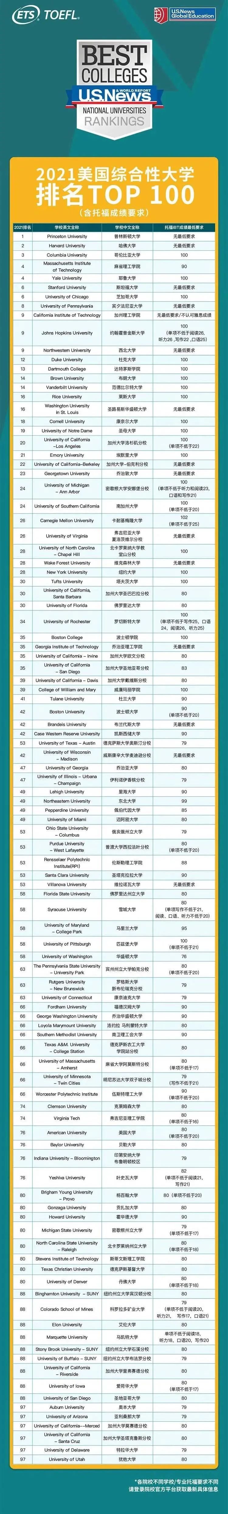 重磅！英国院校已100%接受托福(图2)