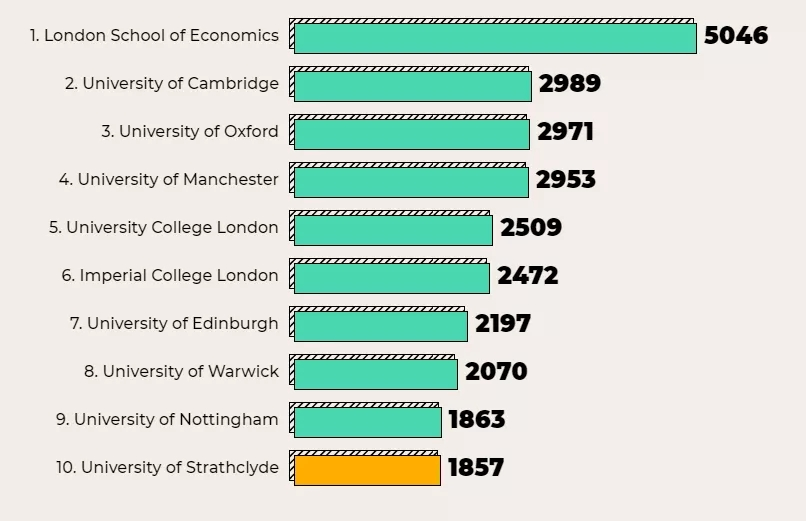 英国留学