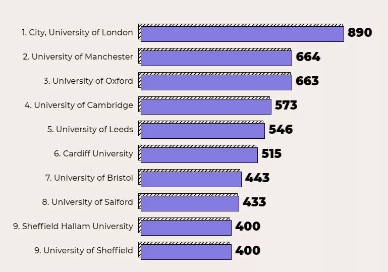 英国留学