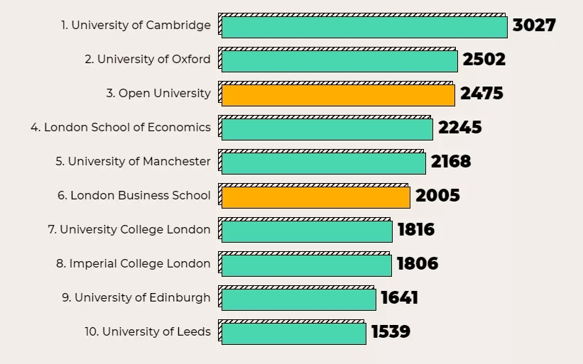 英国留学就业