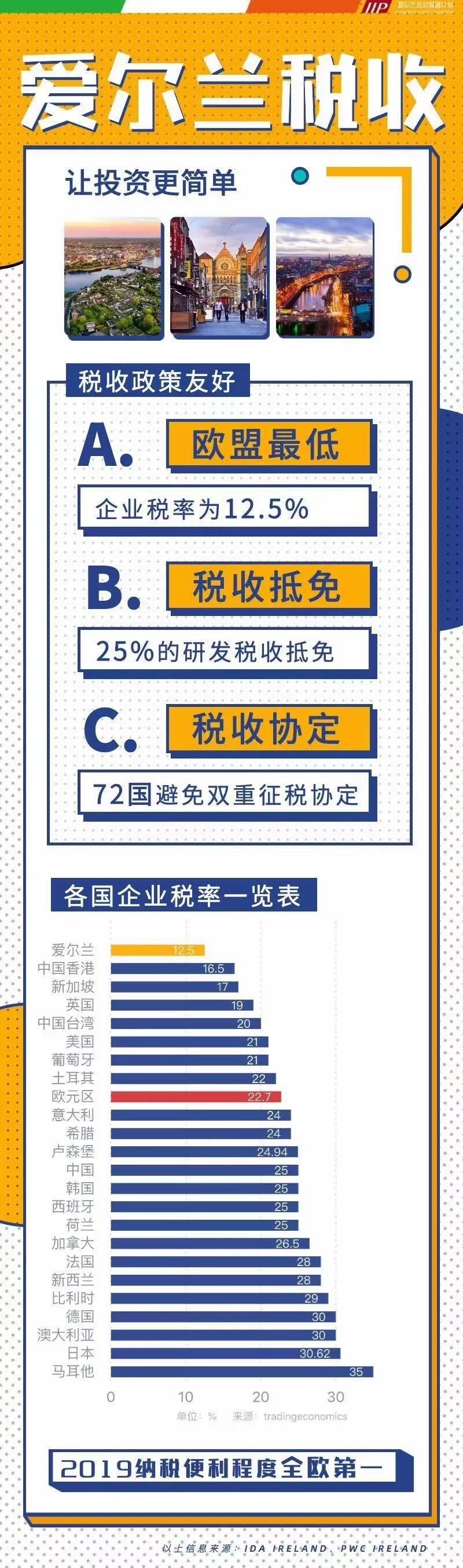为什么那么多人想要爱尔兰身份？含金量实在太(图5)