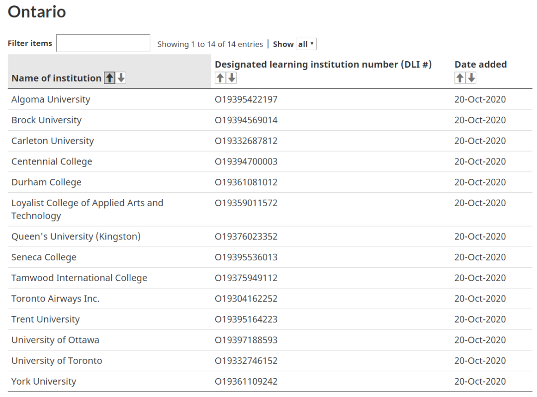 加拿大开放国际生入境, 获批院校名单出炉！(图3)