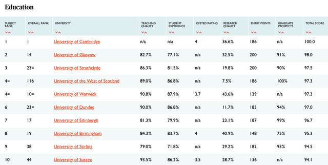2021年TIMES英国大学排名发布(图8)