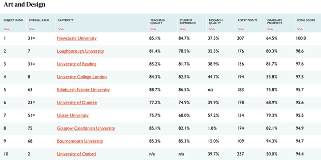 2021年TIMES英国大学排名发布(图4)