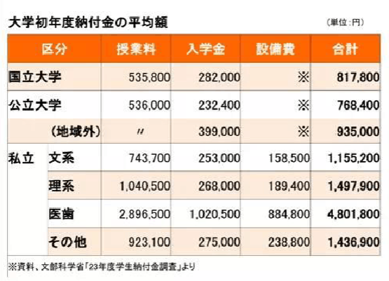 【日本】如何选择适合你的大学？(图5)