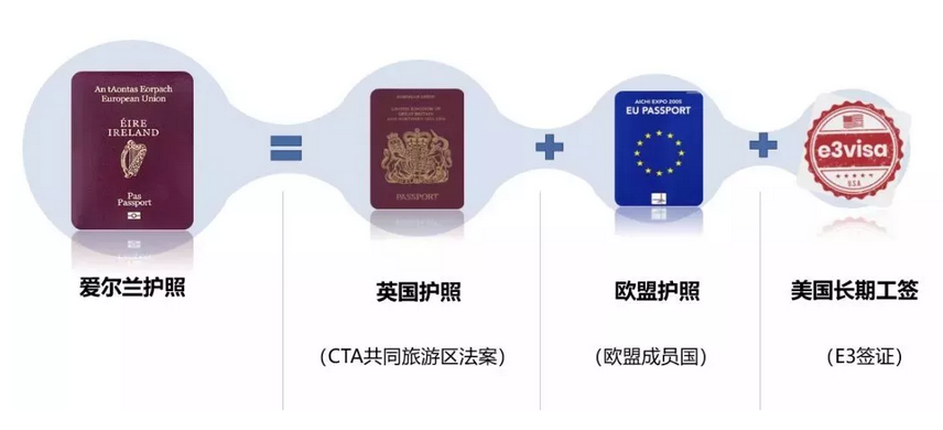 明年，欧盟身份不能直入英国，但这个国家除外(图3)