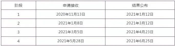 英国名校2021秋季入学申请截止时间来了！(图8)