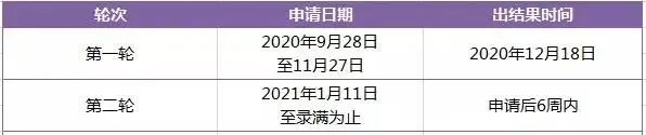 英国名校2021秋季入学申请截止时间来了！(图28)