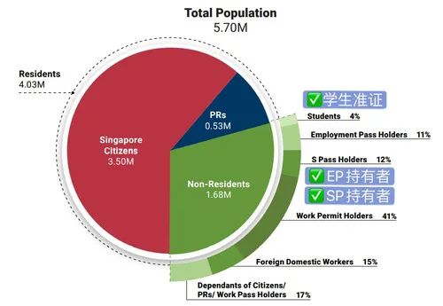 在新加坡卖保险就能移民！？快来康康！(图1)