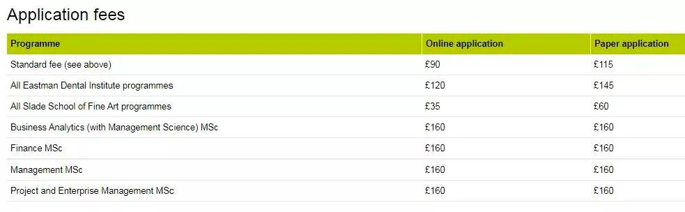 G5全线涨价！2021年英国硕士最新申请费汇总！(图5)