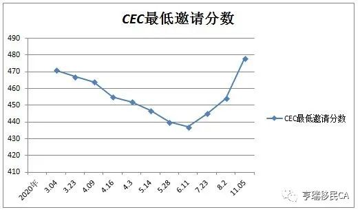 联邦EE通道又抽签啦！！！(图2)