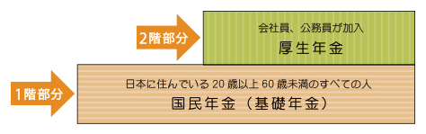 细致解读！一篇搞清日本年金制度！(图2)