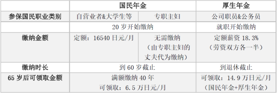 细致解读！一篇搞清日本年金制度！(图5)