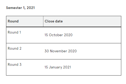 您的账户多出一笔2021年可以申请的奖学金！(图5)