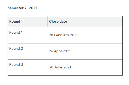 您的账户多出一笔2021年可以申请的奖学金！(图6)