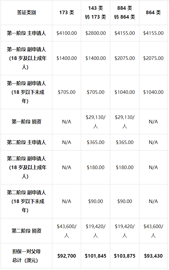 收藏帖！史上最全的父母移民澳洲攻略！(图6)