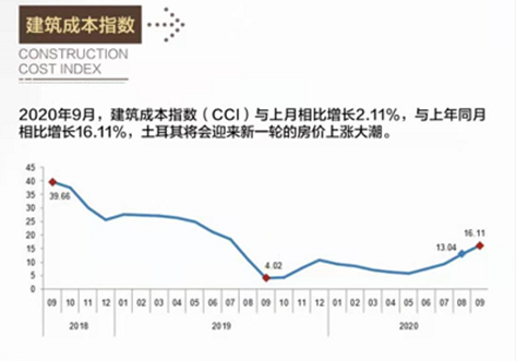 土耳其护照入籍费用涨2倍？移民还是要趁早！(图5)