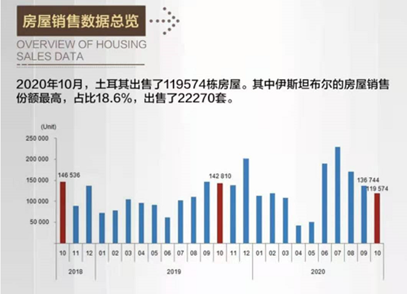 土耳其护照入籍费用涨2倍？移民还是要趁早！(图3)