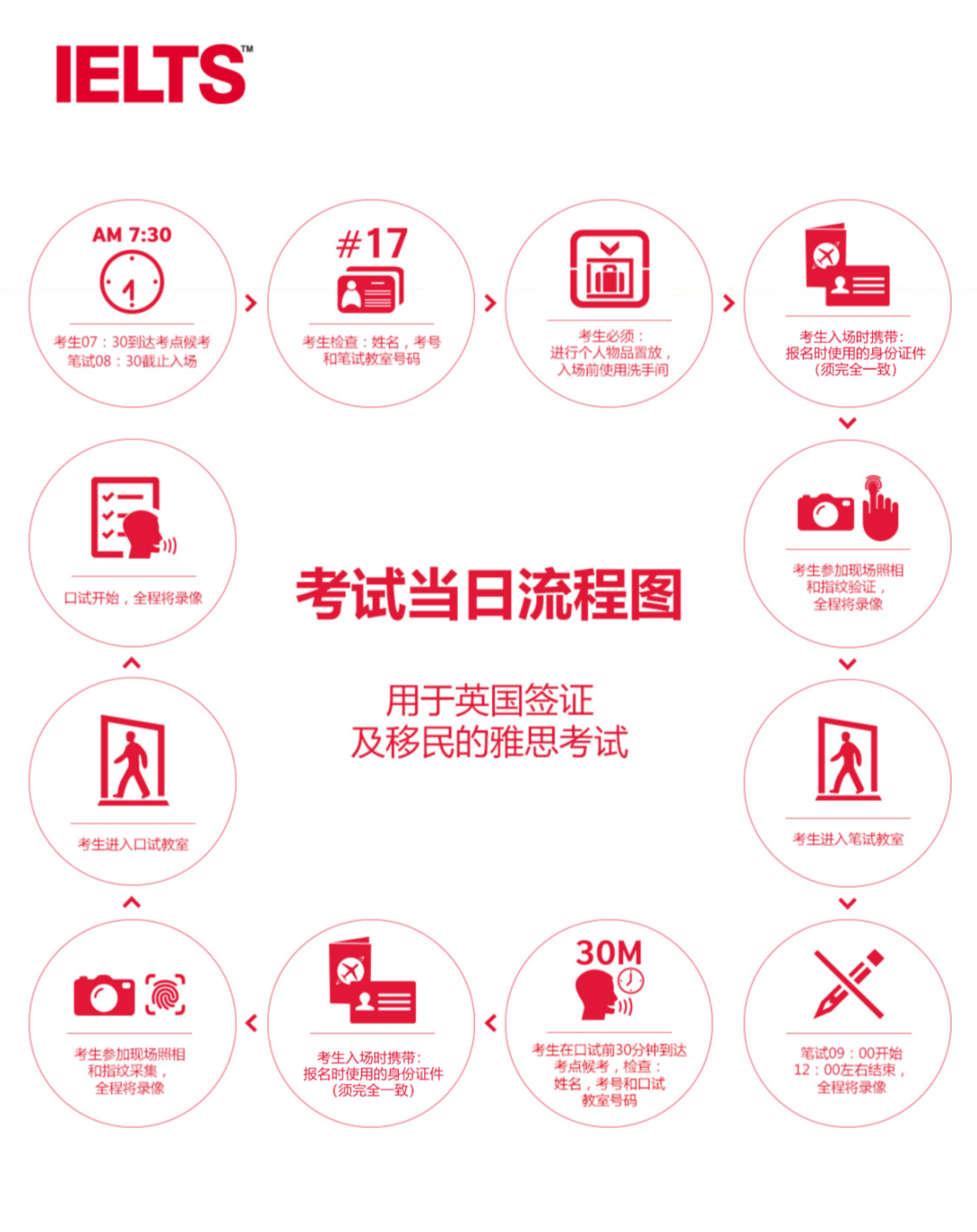 国内高考成绩逐渐被留学大国认可！(图47)