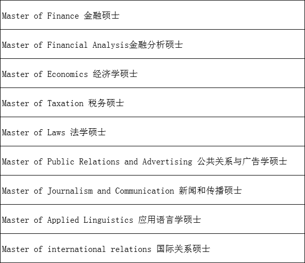 听说一年制硕士很“水”？为什么还有那么多人(图4)