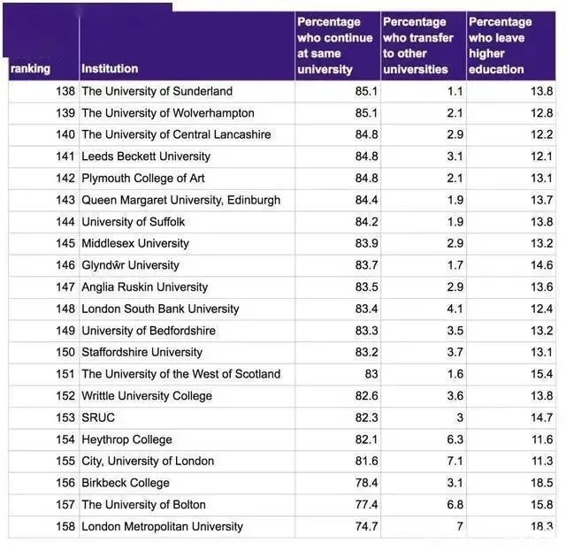 英国留学