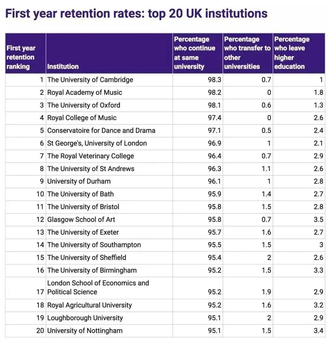 英国留学