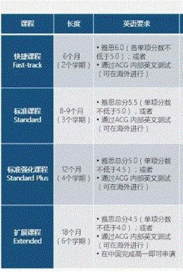 疫情让新西兰成为最热留学国！(图7)