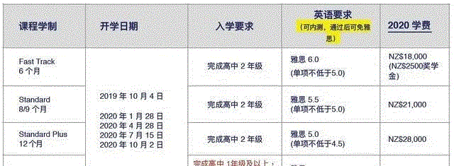 疫情让新西兰成为最热留学国！(图8)