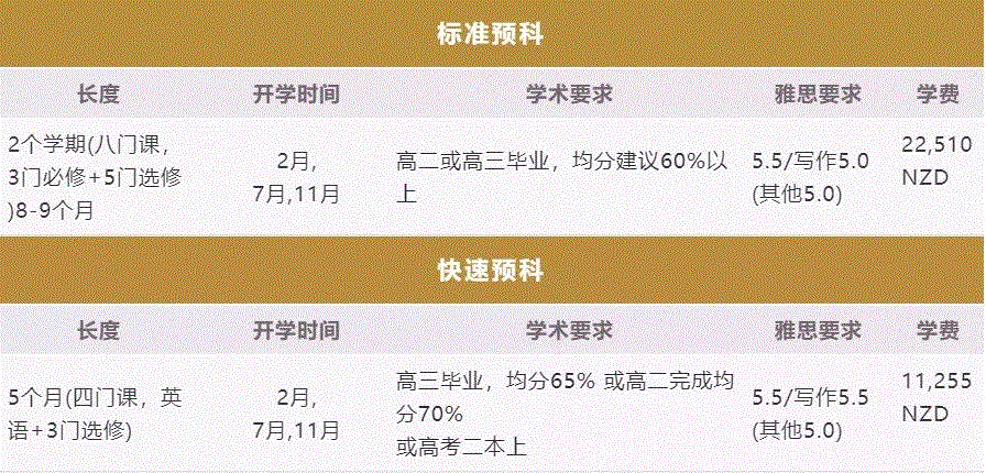 疫情让新西兰成为最热留学国！(图9)