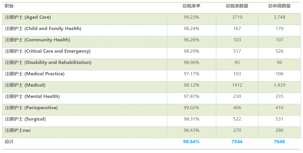 新西兰就业市场复苏迅速，2021这个专业最香！(图3)